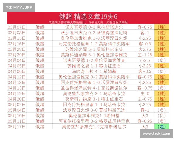 俄超今天赛事(俄超今晚焦点赛事深度解析战术布置与胜负展望) 俄超今天赛事(俄超今晚焦点赛事深度解析战术布置与胜负展望)